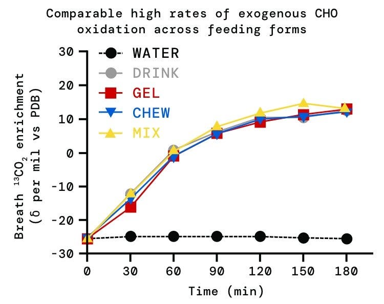 BETA Fuel Gels