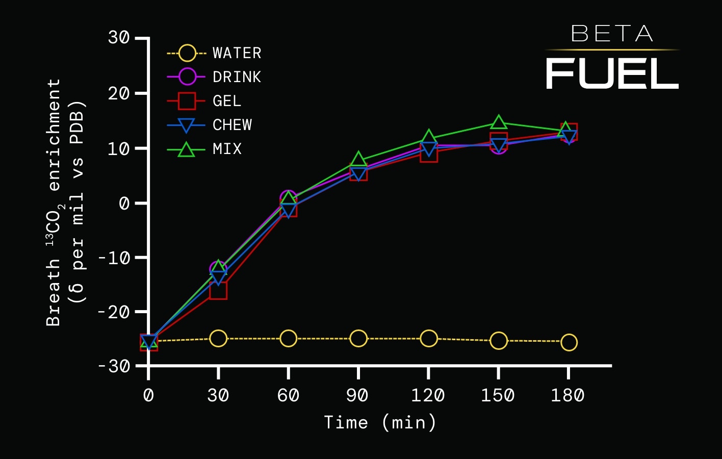 Proven performance with science